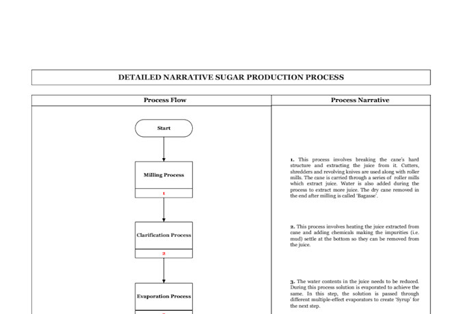 design clear flowcharts for your manufacturing business